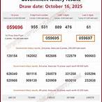 thailand government lottery results